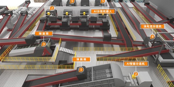 生活垃圾怎么處理？生活垃圾撕碎機助力垃圾變廢為寶
