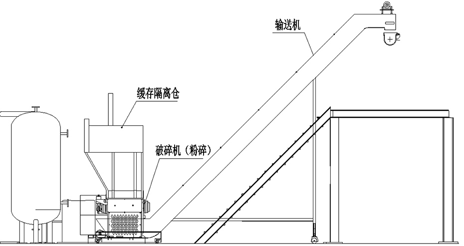 天楹與恩派特定制全自動醫(yī)療垃圾破碎處理設(shè)備案例